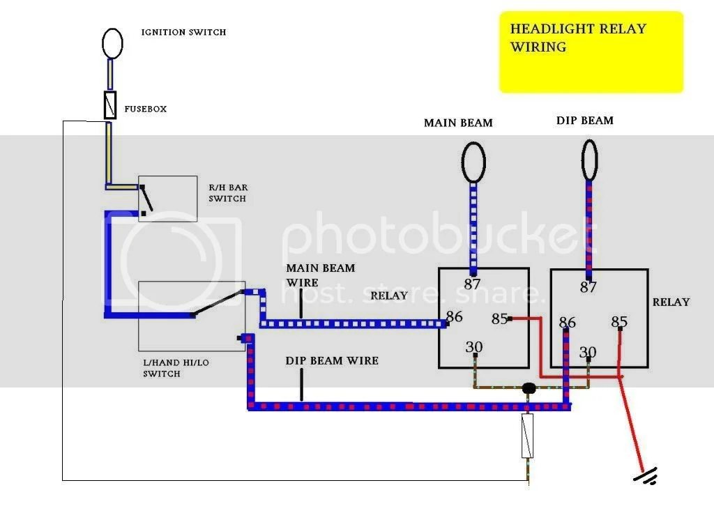 Ignition & Fusebox