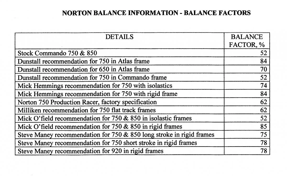 Atlas balance factor