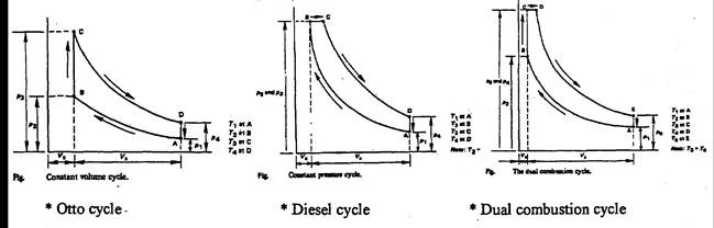 Measured Air/Fuel Ratio for Optimization