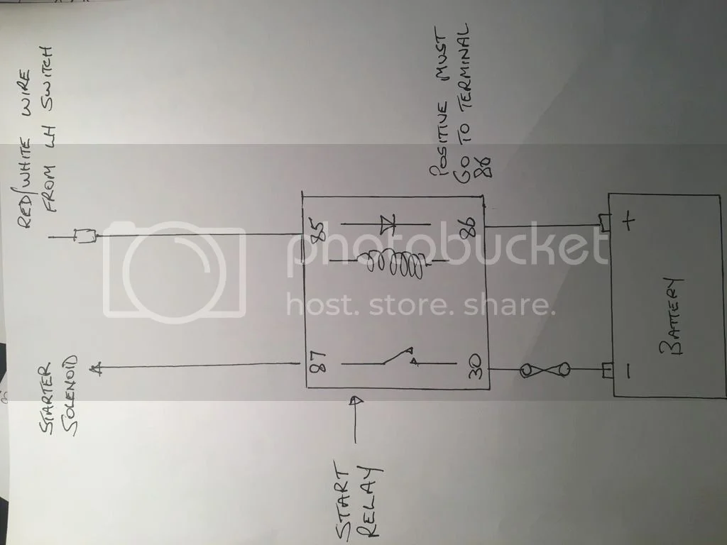 Any stories successful or otherwise on the CNW elec start