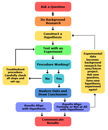 Probability and certainty