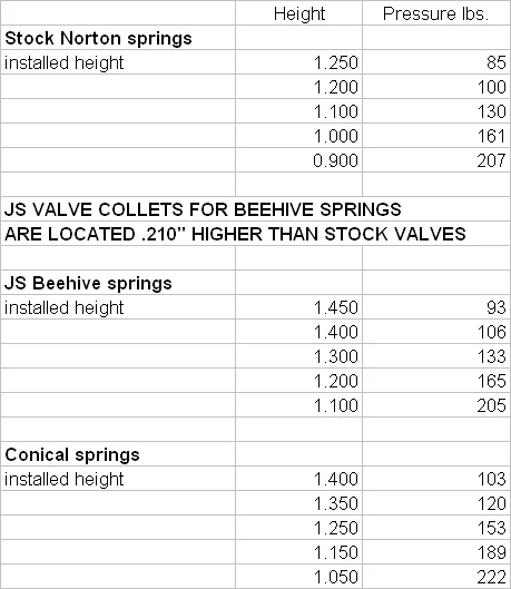 Fieuw things to know about big valves