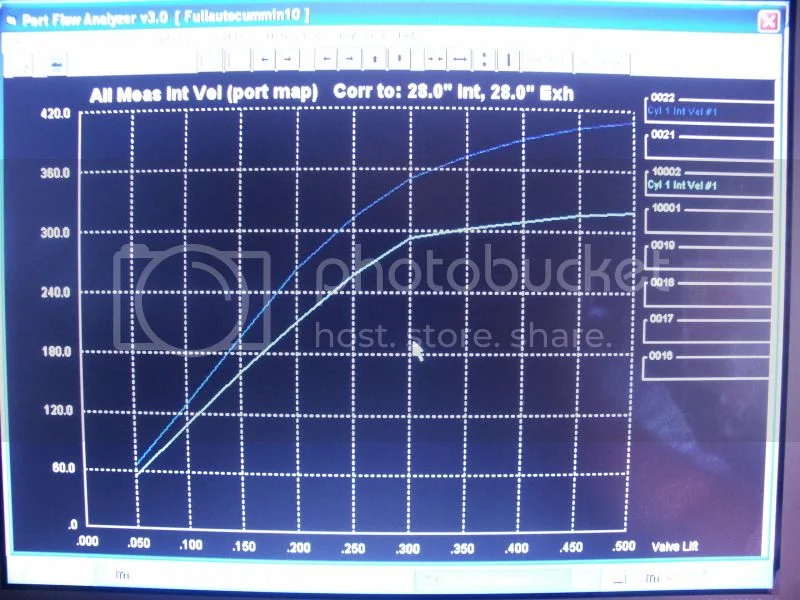 Head flow testing.