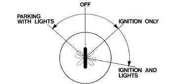 General electrical System Testing Information