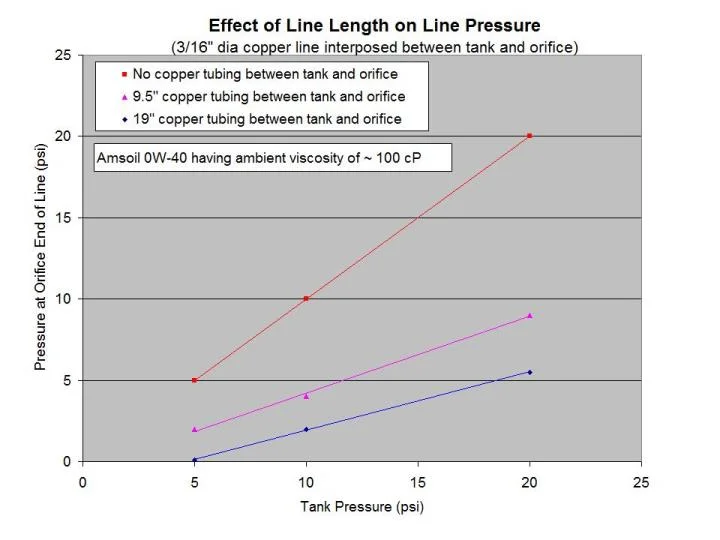 LR pressure drop of longer lines.jpg