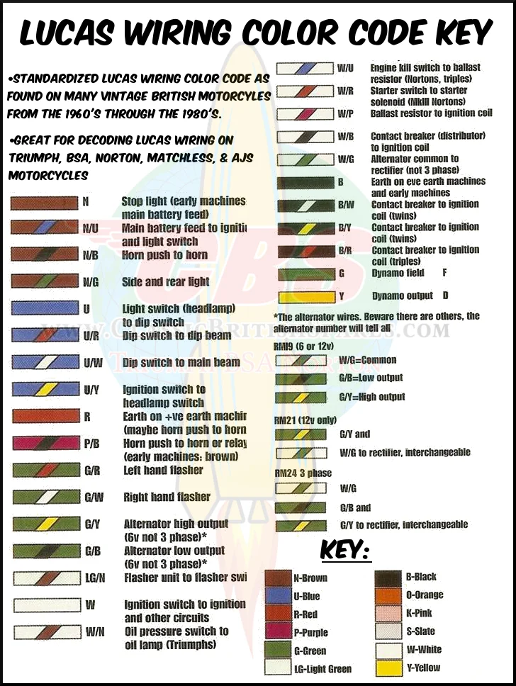 Lucas-Wiring-Color-Code-Key.png