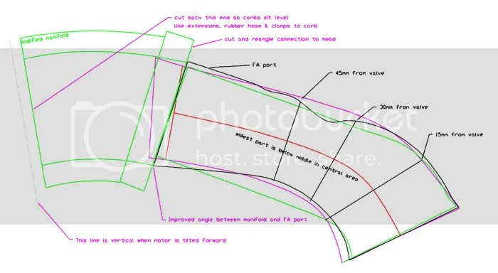 Full Auto port shape comparison