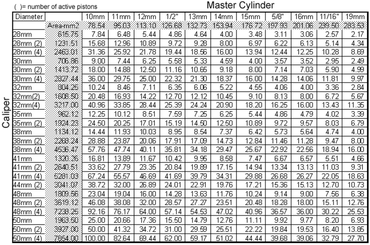 LF Harris T140 Master Cylinder for Commando MK3