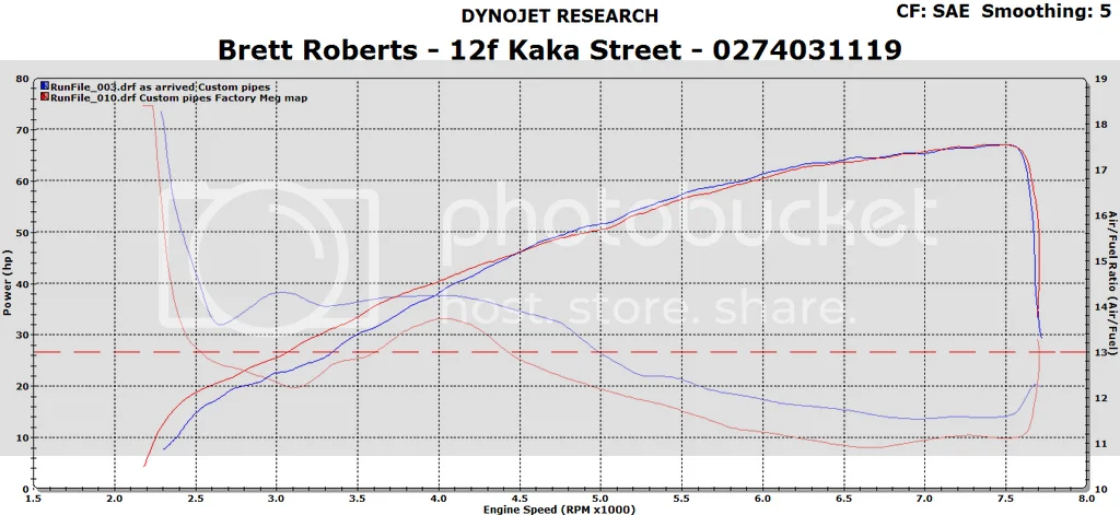 Dominator SS owner's journey