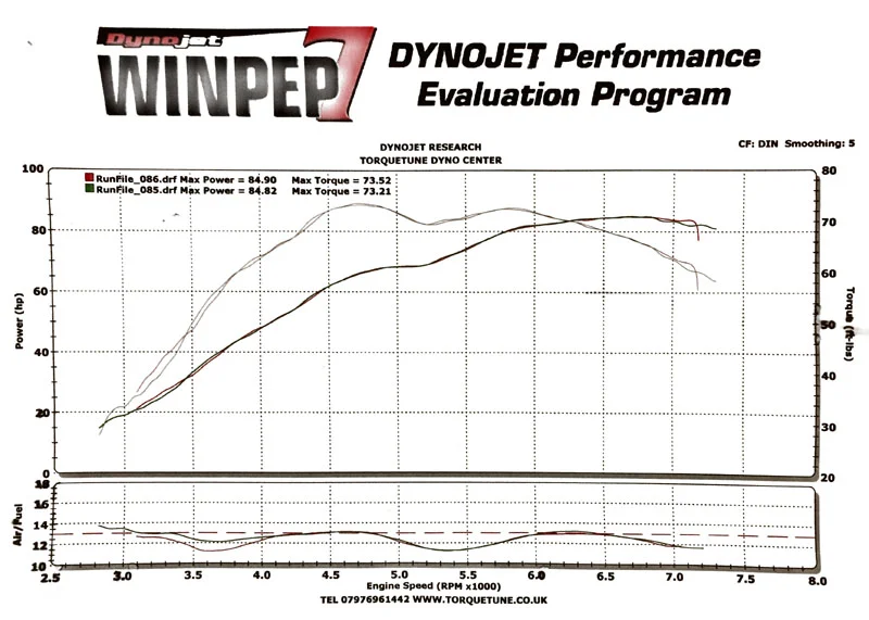 What type of exhaust for power. (2019)