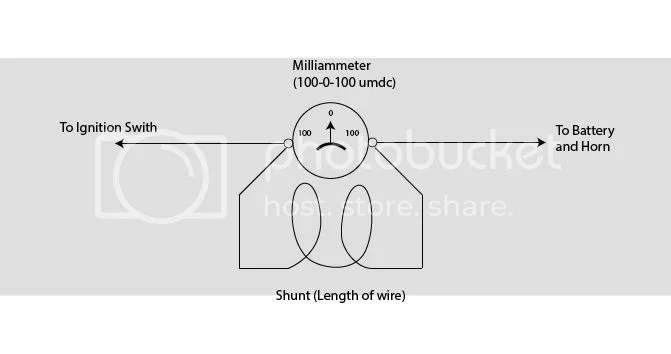 Voltmeter or ammeter in the headlight.