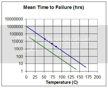 Result of Tri Spark