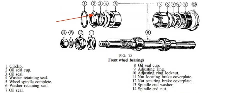 Front wheel reassembling