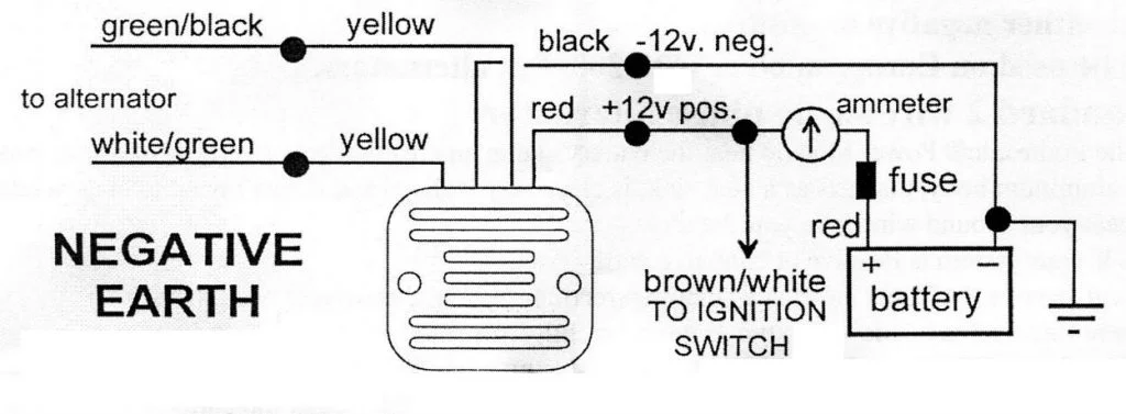 Demise of the ammeter