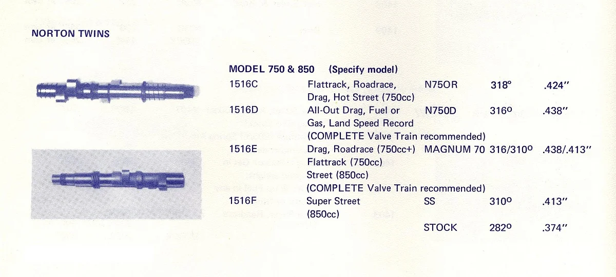 Norris Norton Cams 1200.jpg