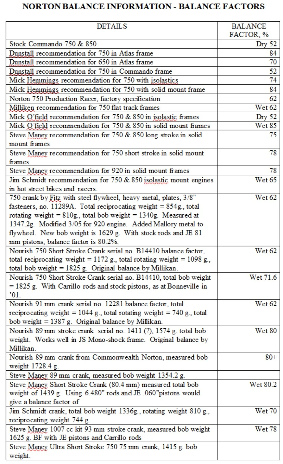 Theoretical crank balance question