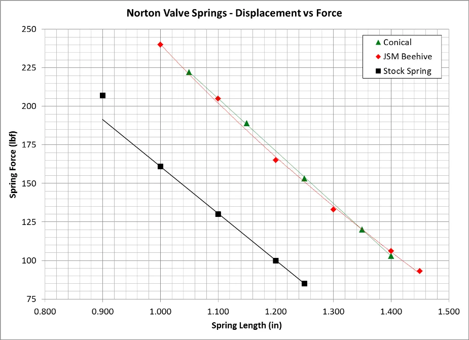 Fieuw things to know about big valves