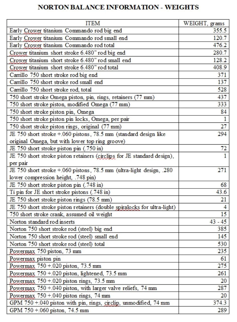 Norton Weights and Balancing Info 1.JPG