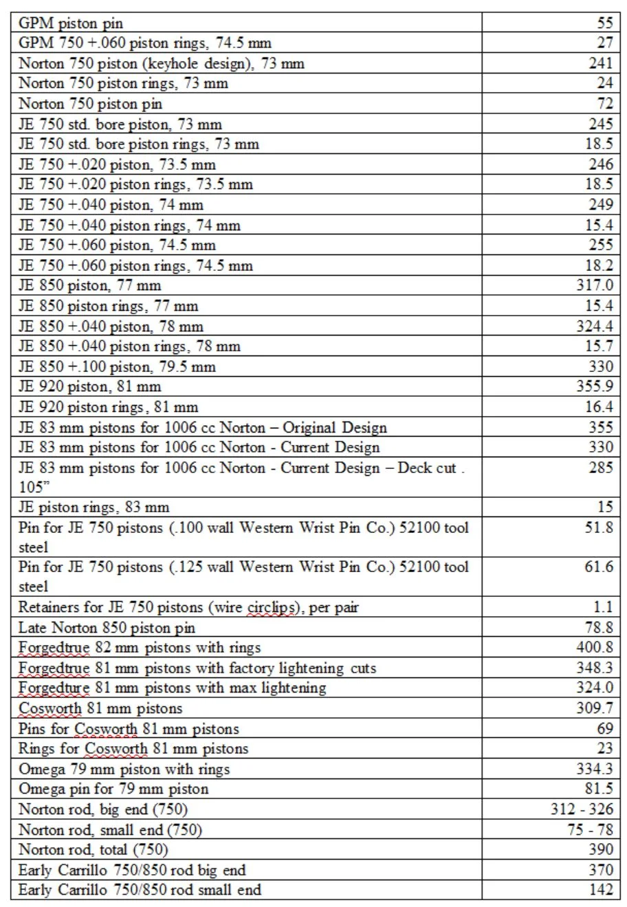 Norton Weights and Balancing Info 2.JPG