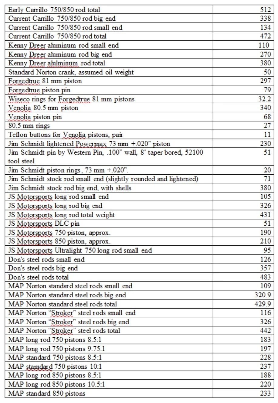 Norton Weights and Balancing Info 3.JPG