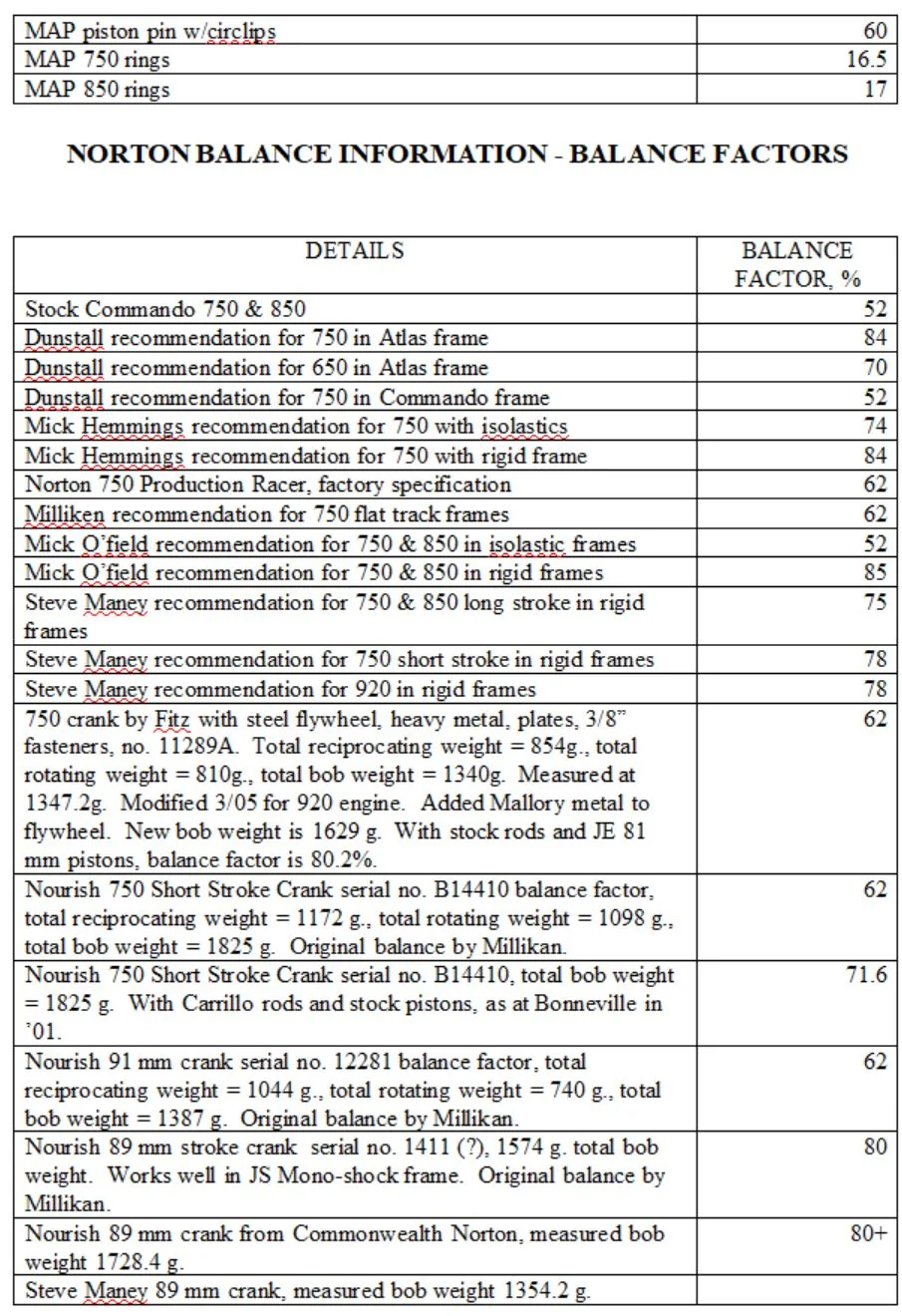 Norton Weights and Balancing Info 4.JPG