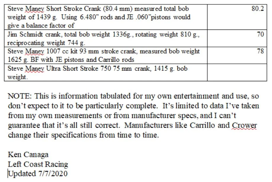 Norton Weights and Balancing info 5.JPG