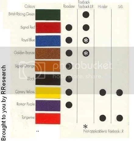 1971 Commando Available Colors Dealer ColorChart