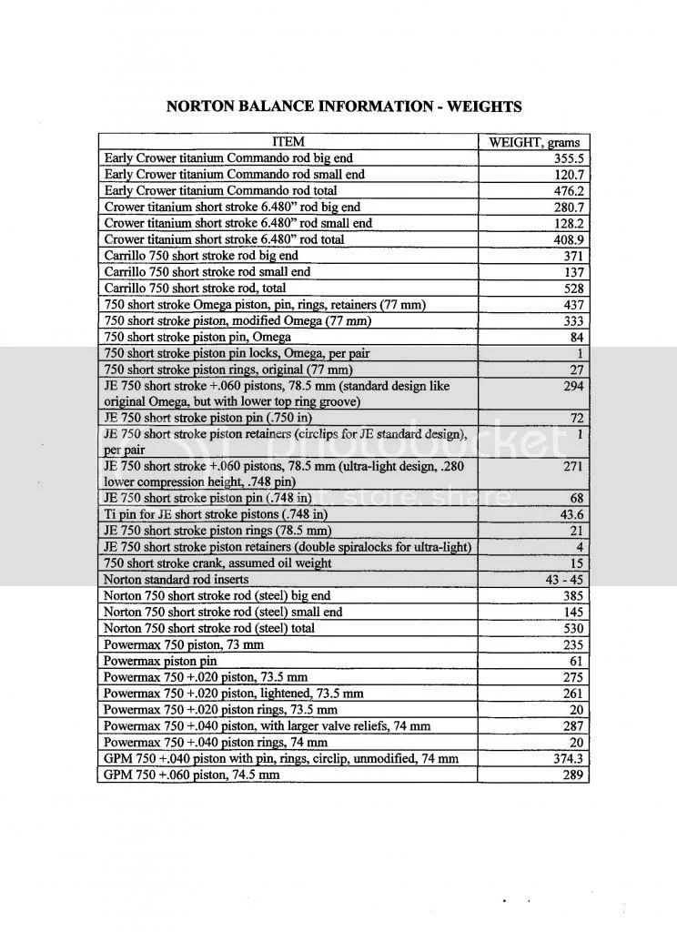 Commando Engine Weight and Balance Information