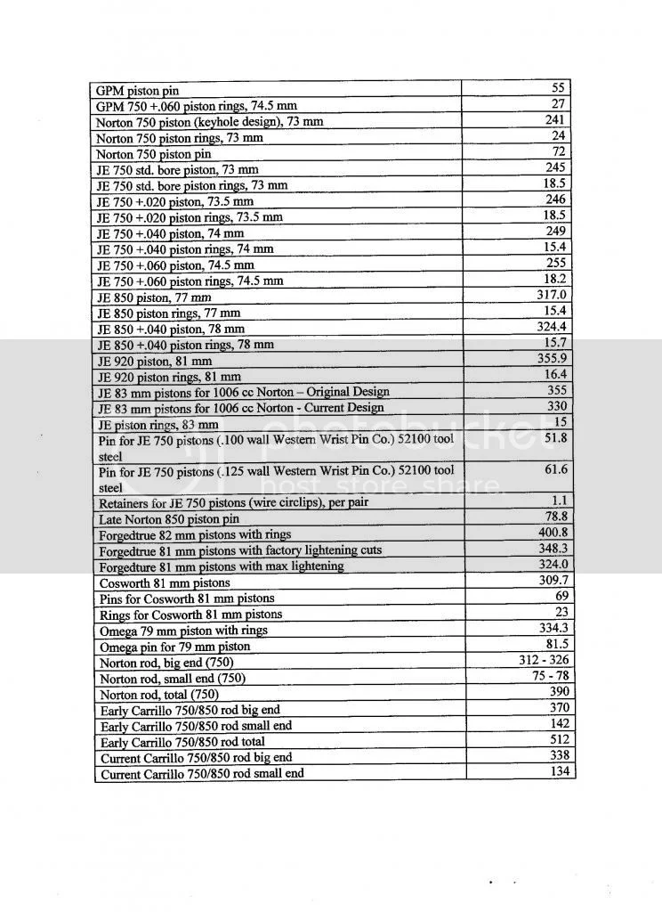 Commando Engine Weight and Balance Information