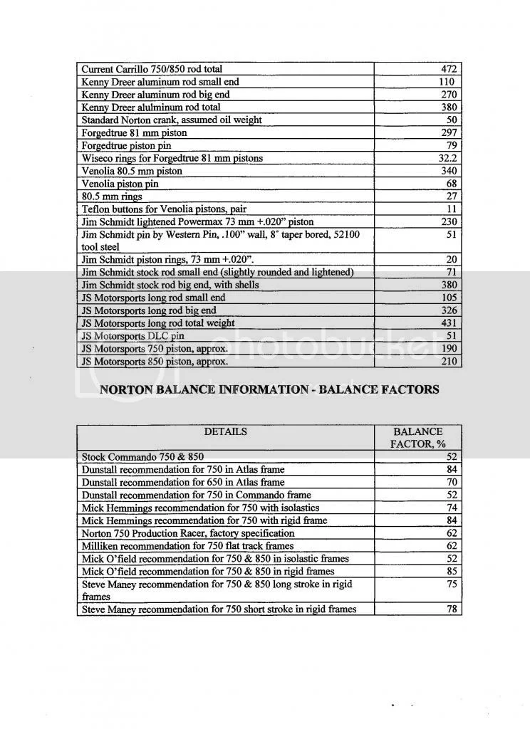 Commando Engine Weight and Balance Information