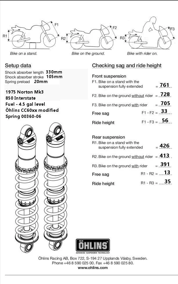 Building an Ohlins Shock