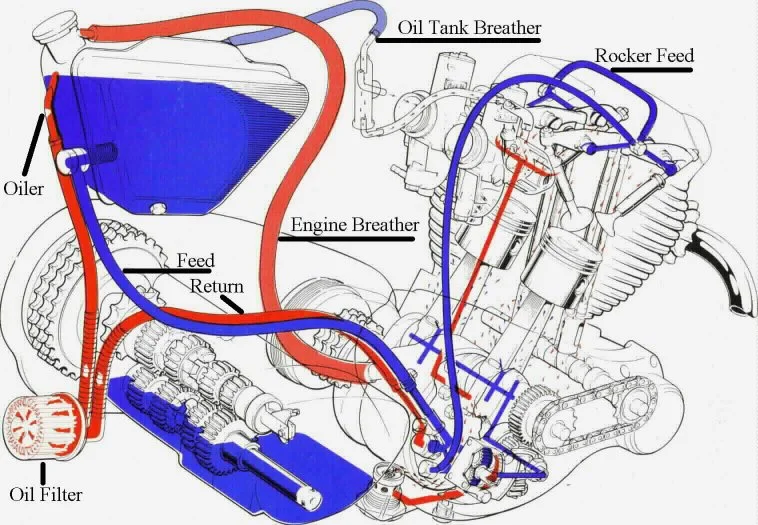 Better oil pumps?