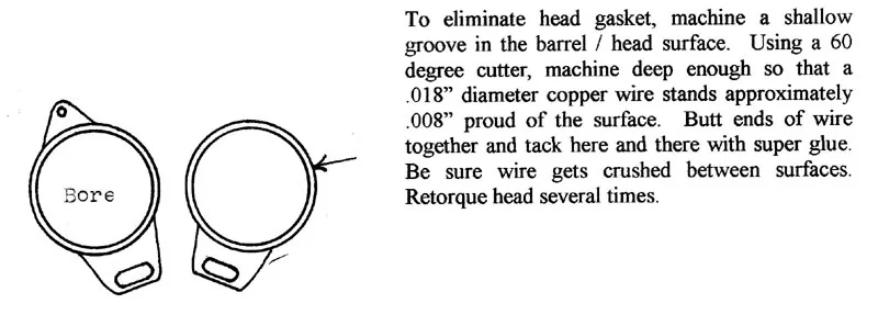 Using copper wire as a head gasket (2015)