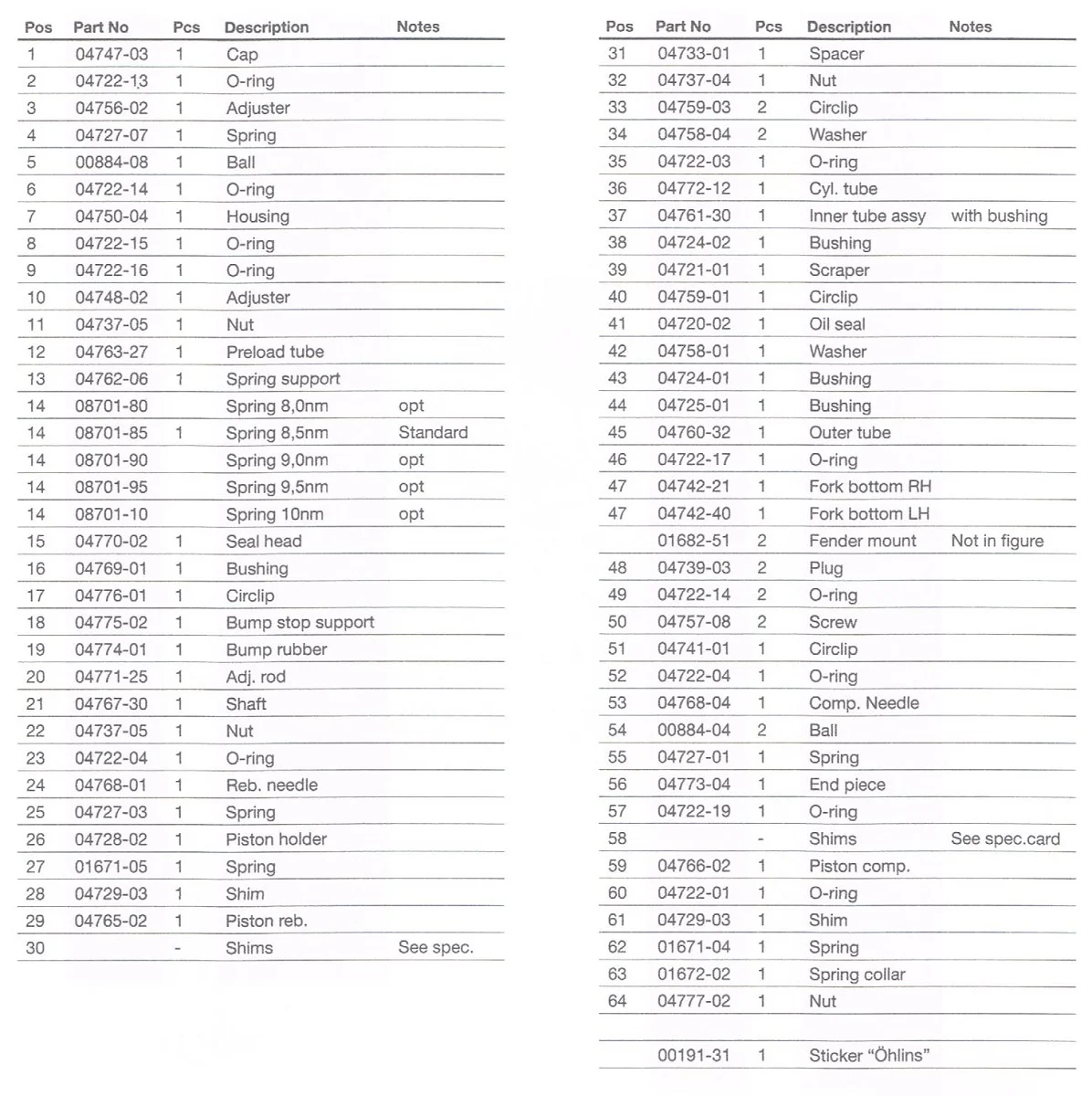 Norton Traditional Ohlins Fork Specs