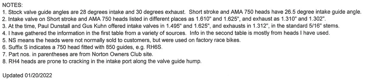 750 head inlet size