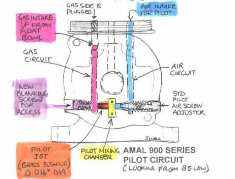 PWK carburetors for Norton MK3