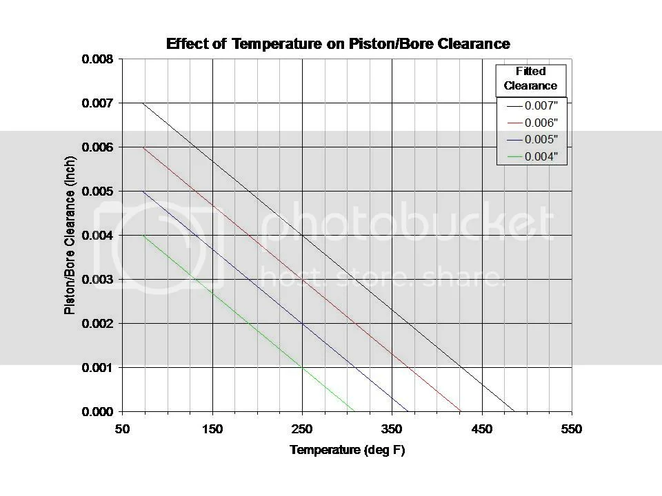 Bore Tech JE pistons in Maney sleeve alloy?