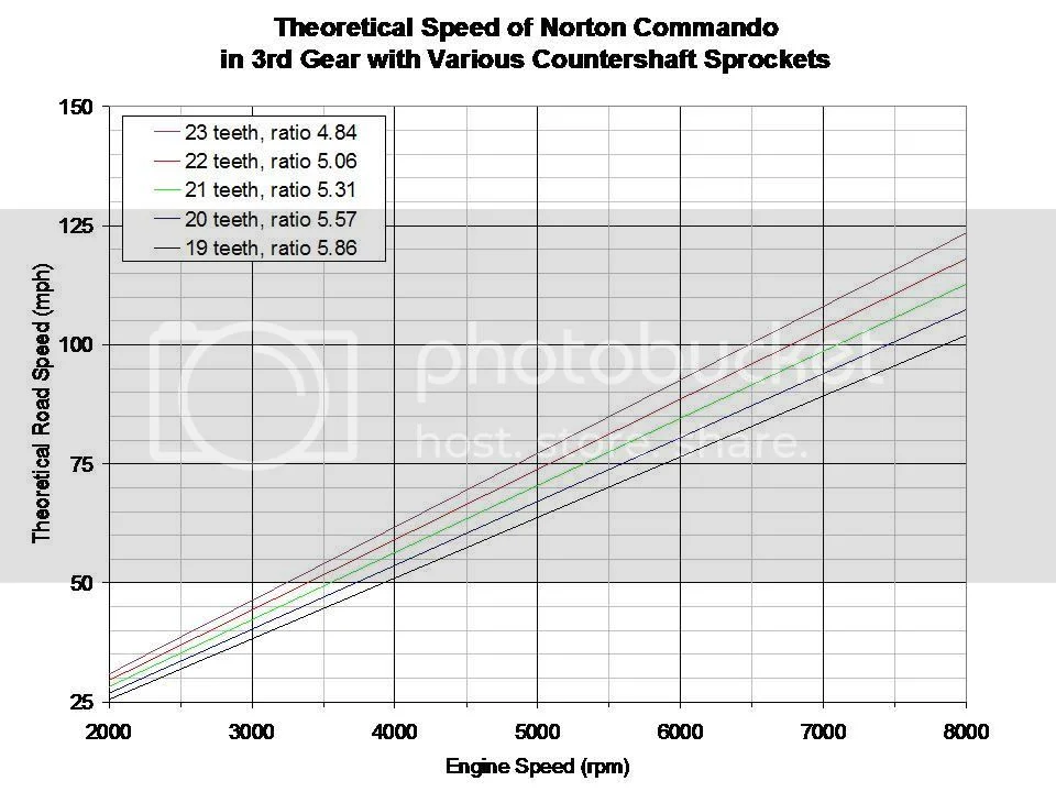 750 Combat top speed problem (2015)