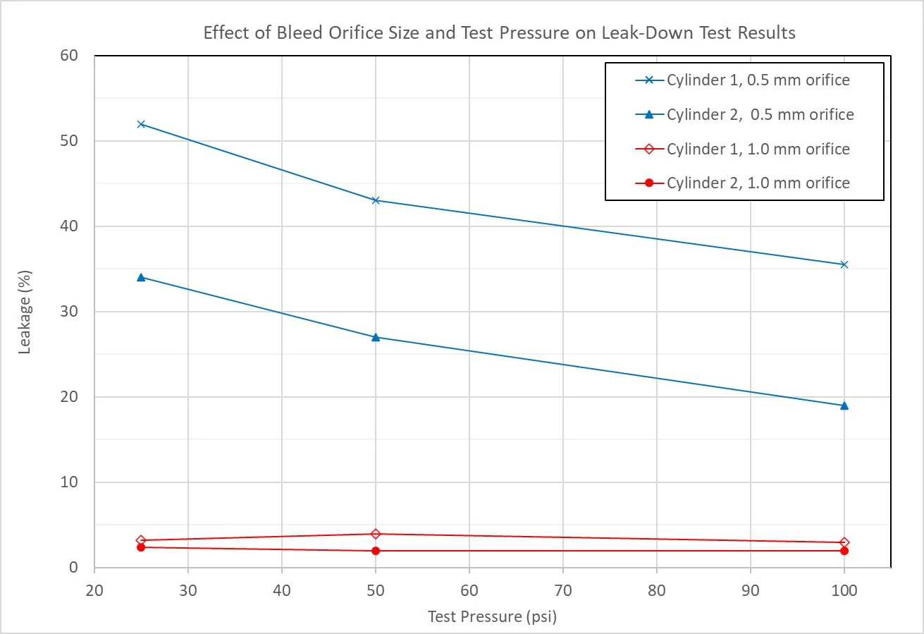 Plot of leak-down results.jpg