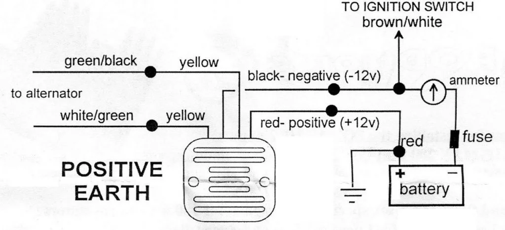 Demise of the ammeter