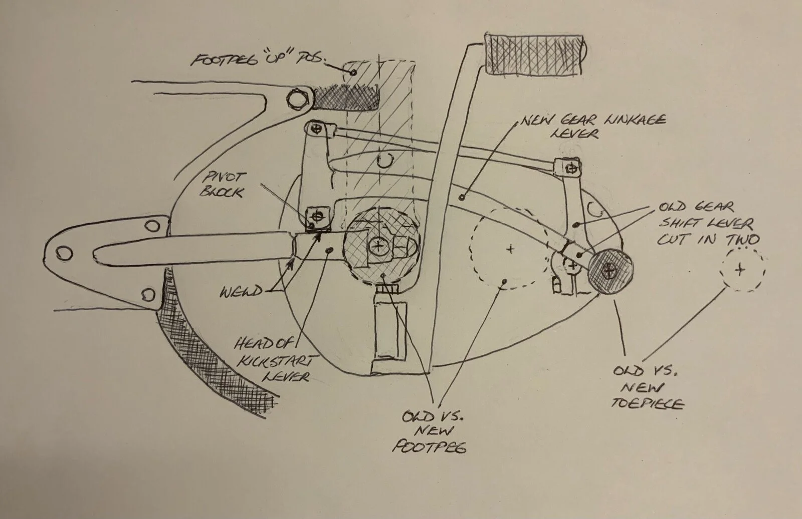 Halfway rearsets anyone? (2020)