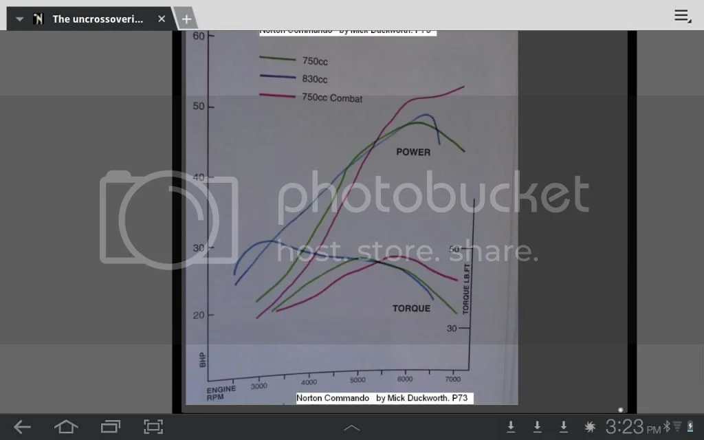 920 Dyno result