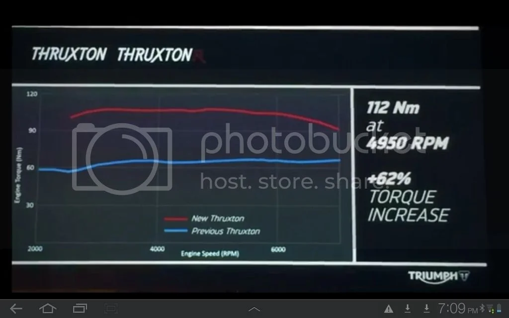 Thruxton R details