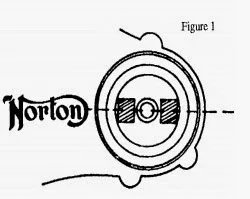 Boyer Bransden timing and stator plate adjustement problem