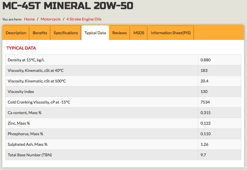 Zinc oil additive