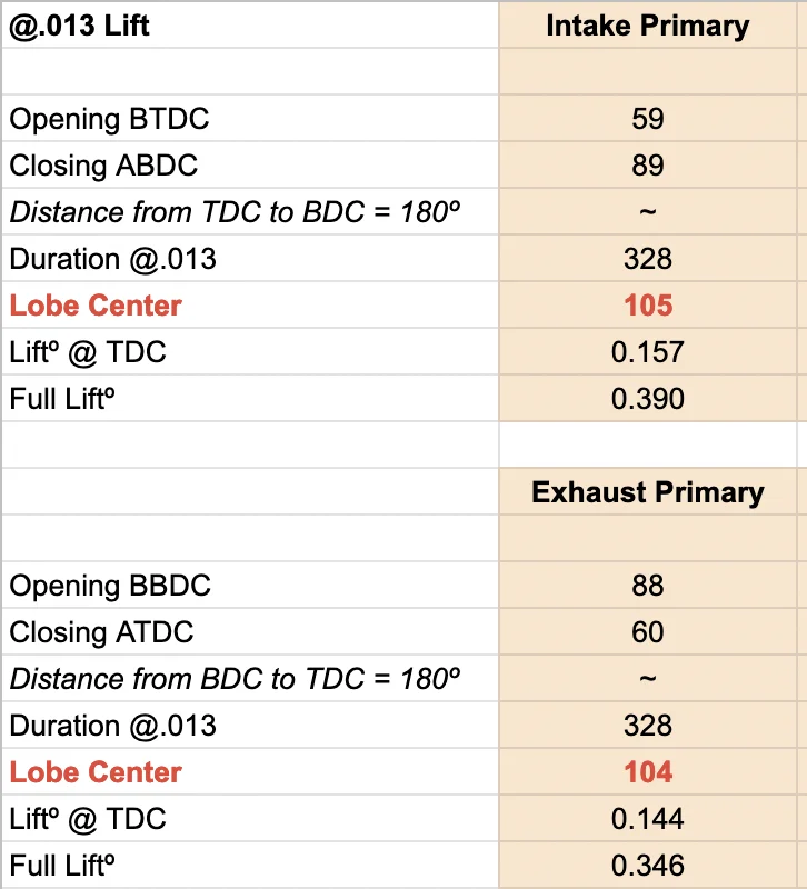 valve timing / cam identification