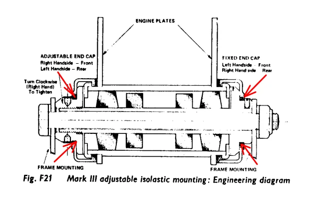 Isolastic Mk3 Check and adjust