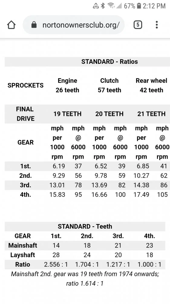 Your opinion about a six speed gearbox on the sunburst