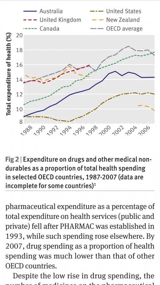 Health Care or Wealth Care