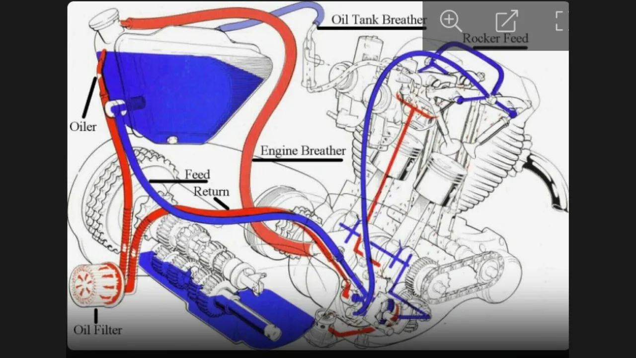 Oil valve solution to oil falling to crankcase